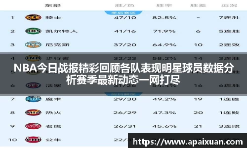 NBA今日战报精彩回顾各队表现明星球员数据分析赛季最新动态一网打尽