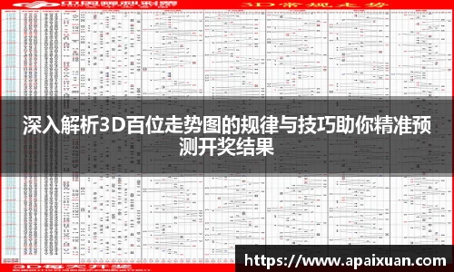 深入解析3D百位走势图的规律与技巧助你精准预测开奖结果